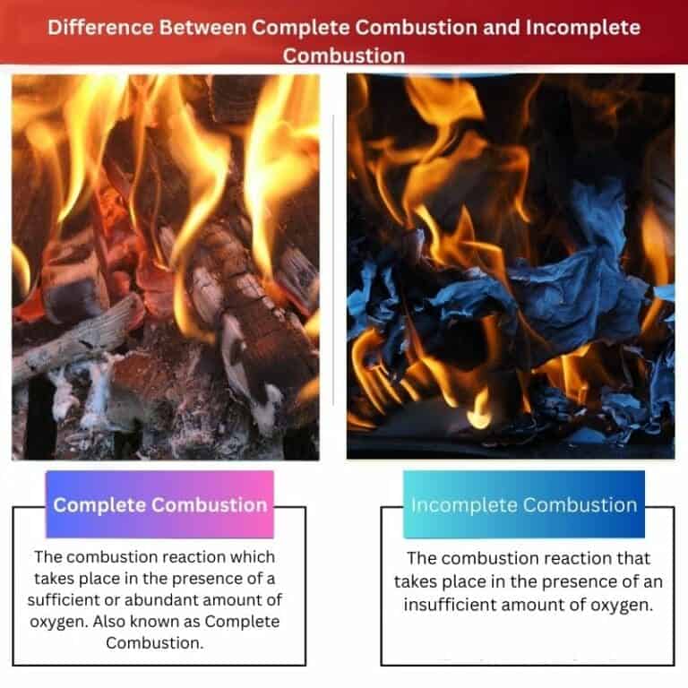 complete-vs-incomplete-combustion-difference-and-comparison