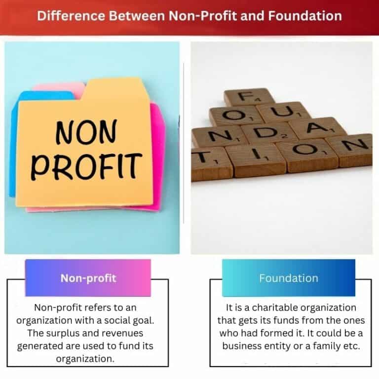 Private Foundation Vs Non Profit