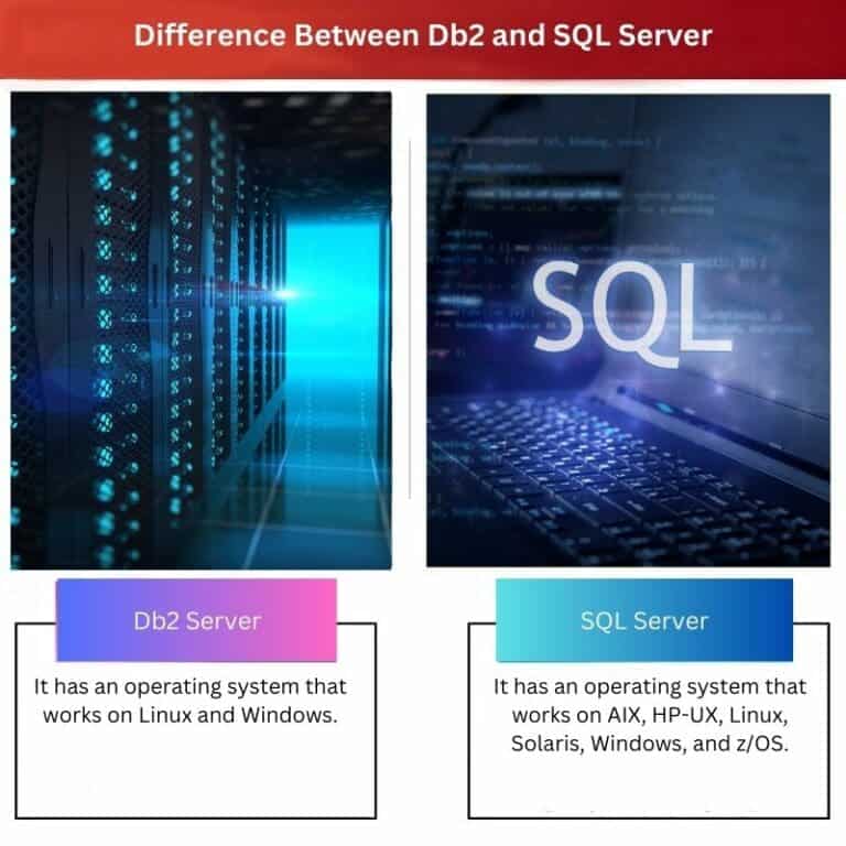 db2-vs-sql-server-difference-and-comparison