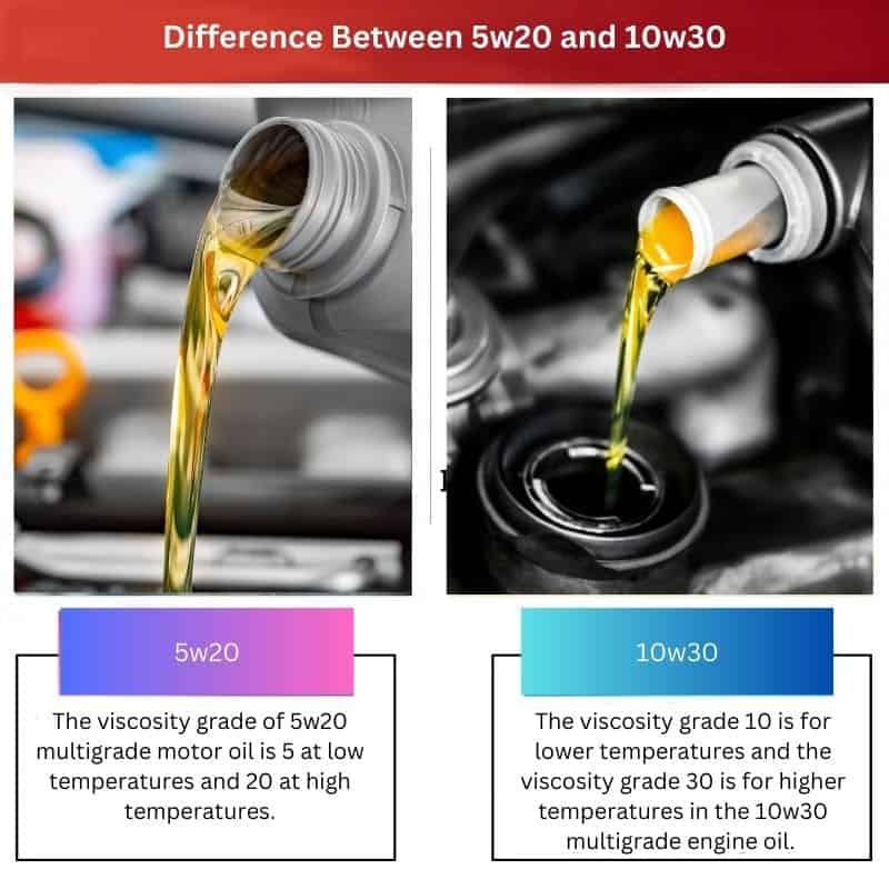 Différence entre X et Y 2023 05 14T100444.199