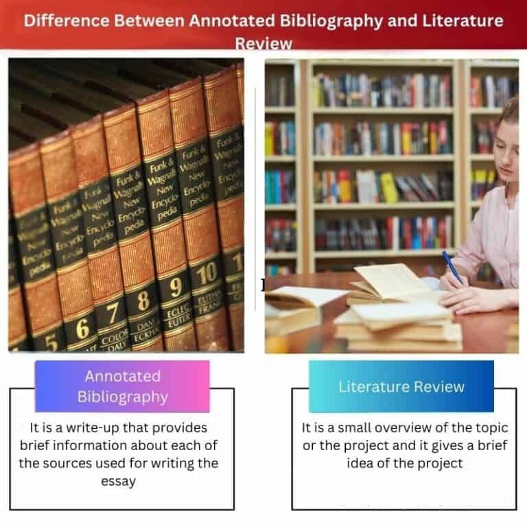 how does a literature review differ from an annotated bibliography