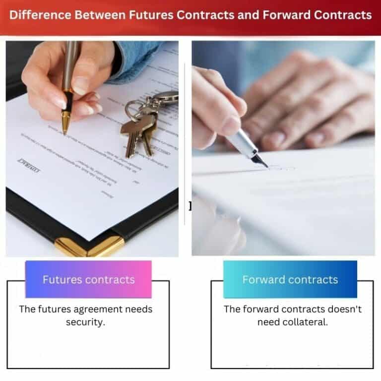 Futures Contracts Vs Forward Contracts: Difference And Comparison