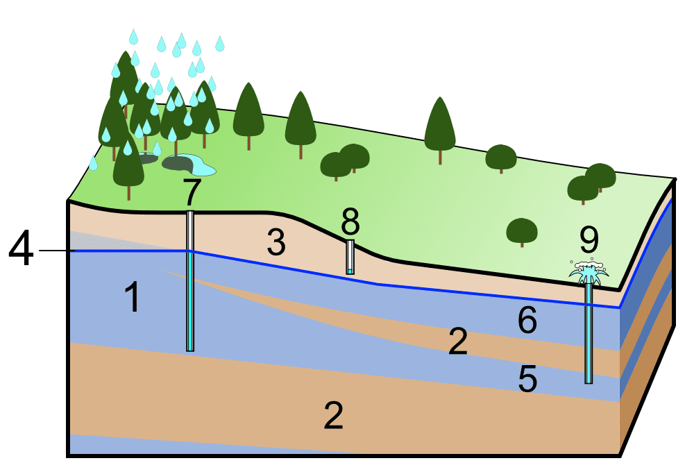 afgesloten watervoerende laag