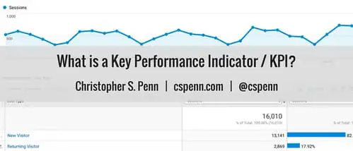 indicador chave de desempenho kpi