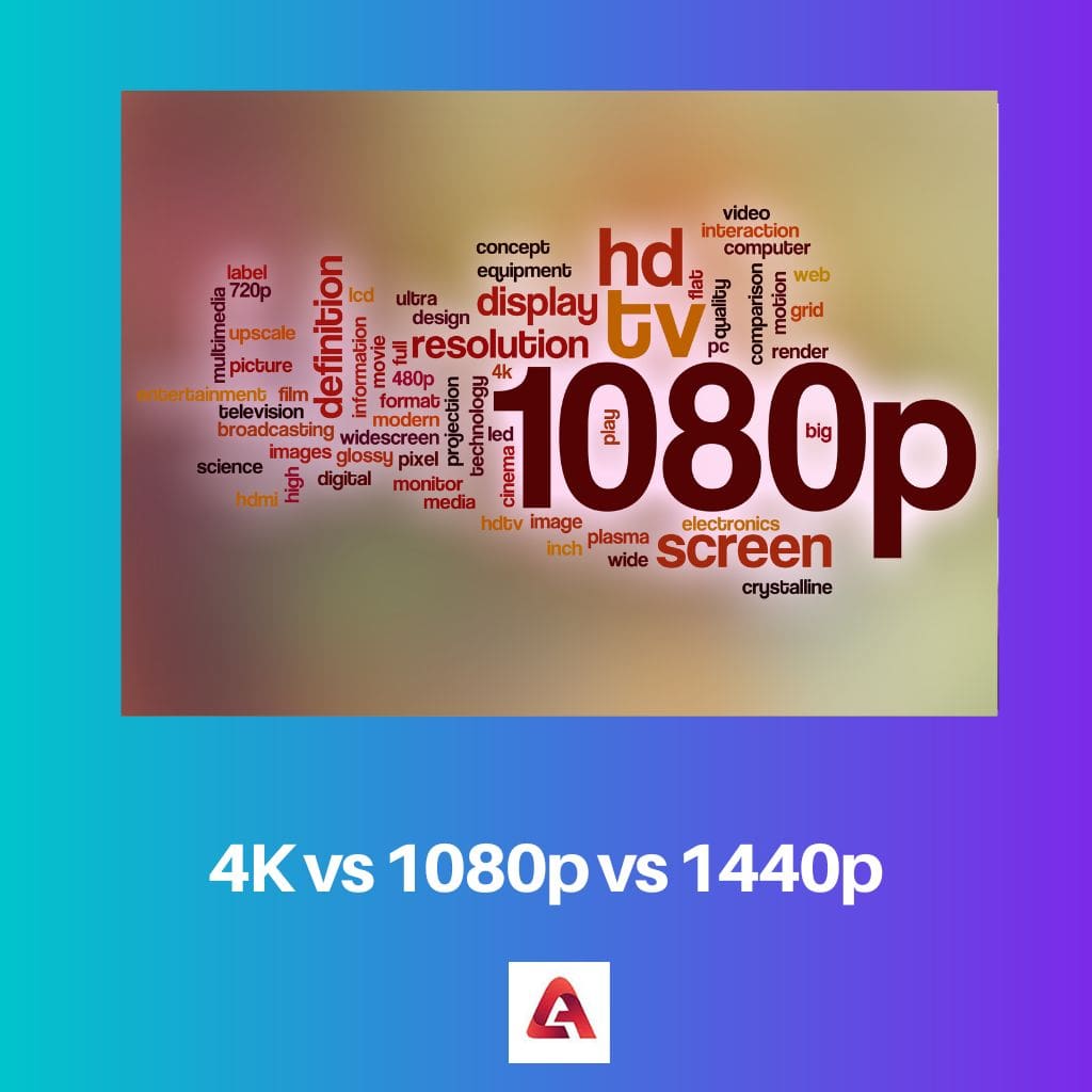 4K बनाम 1080p बनाम 1440p