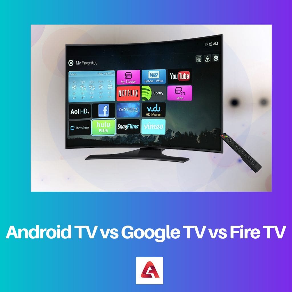 Android TV、Google TV、Fire TV