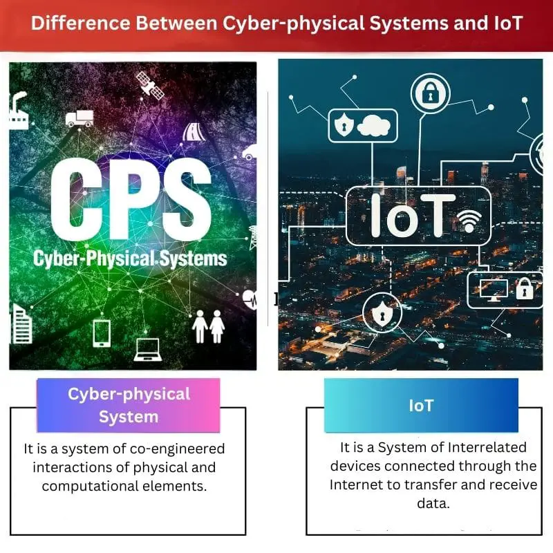 Rozdíl mezi kybernetickými fyzickými systémy a IoT