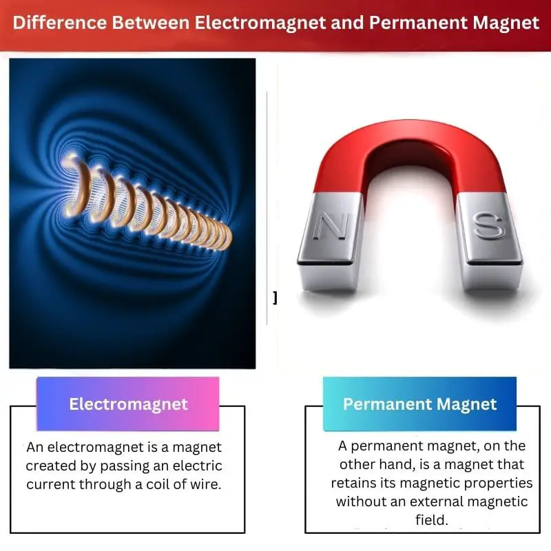 Difference Between Electromagnet and Permanent Magnet
