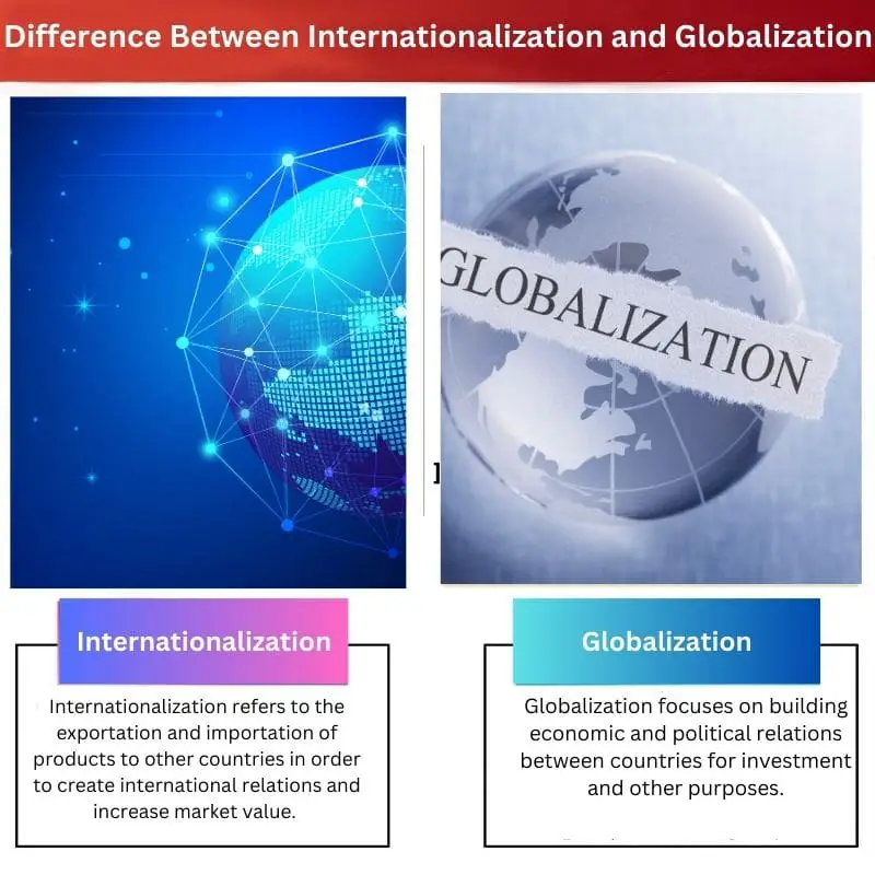 Rozdíl mezi internacionalizací a globalizací