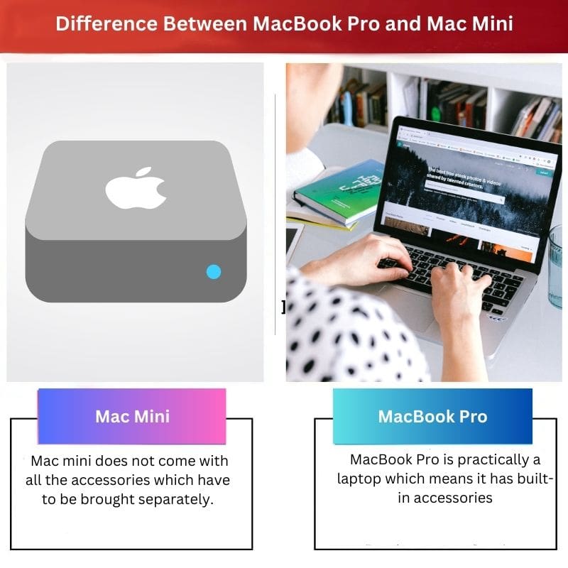 Diferença entre o MacBook Pro e o Mac Mini