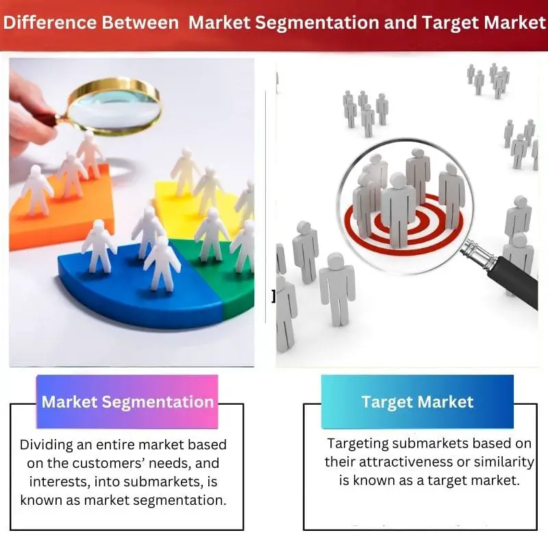 Unterschied zwischen Marktsegmentierung und Zielmarkt
