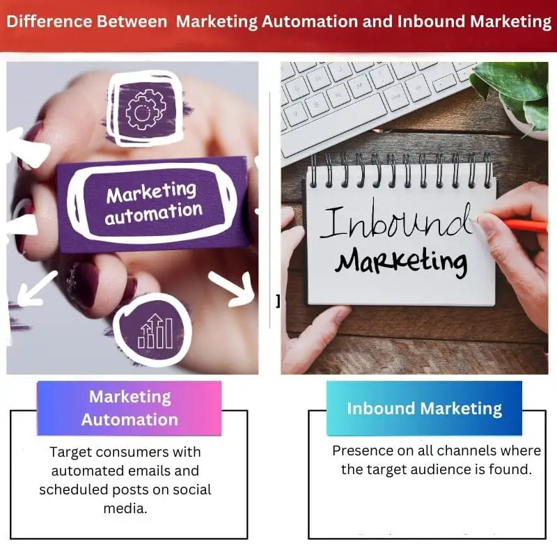 Difference Between Marketing Automation and Inbound Marketing