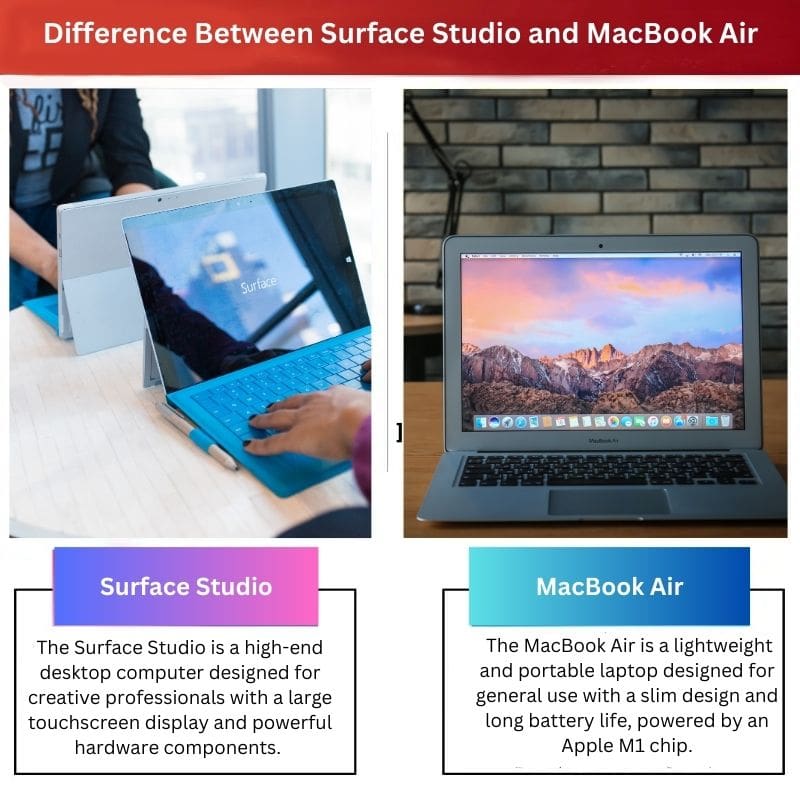 Rozdíl mezi Surface Studio a MacBook Air