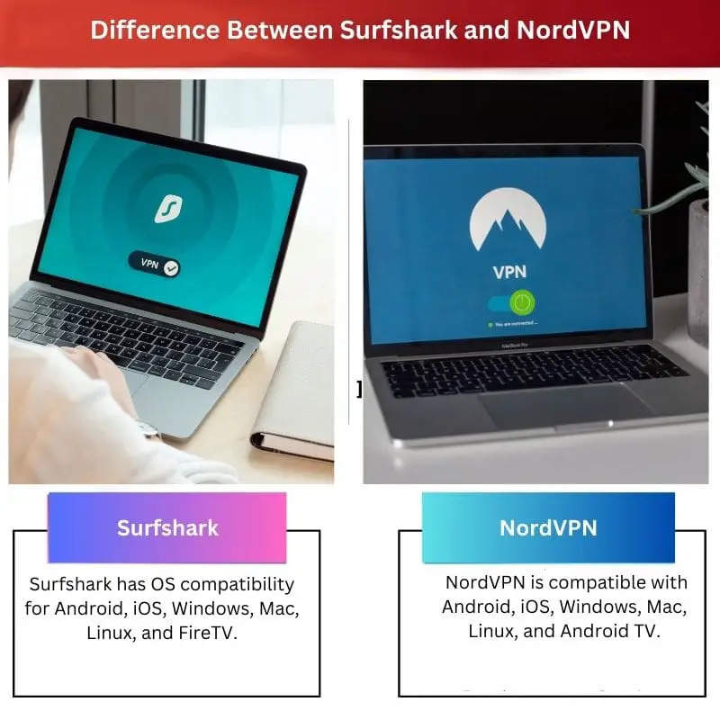 Différence entre Surfshark et NordVPN