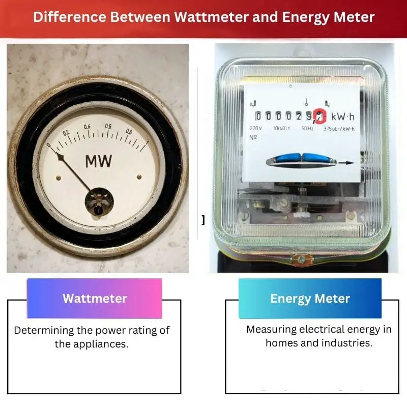 Difference Between Wattmeter and Energy Meter