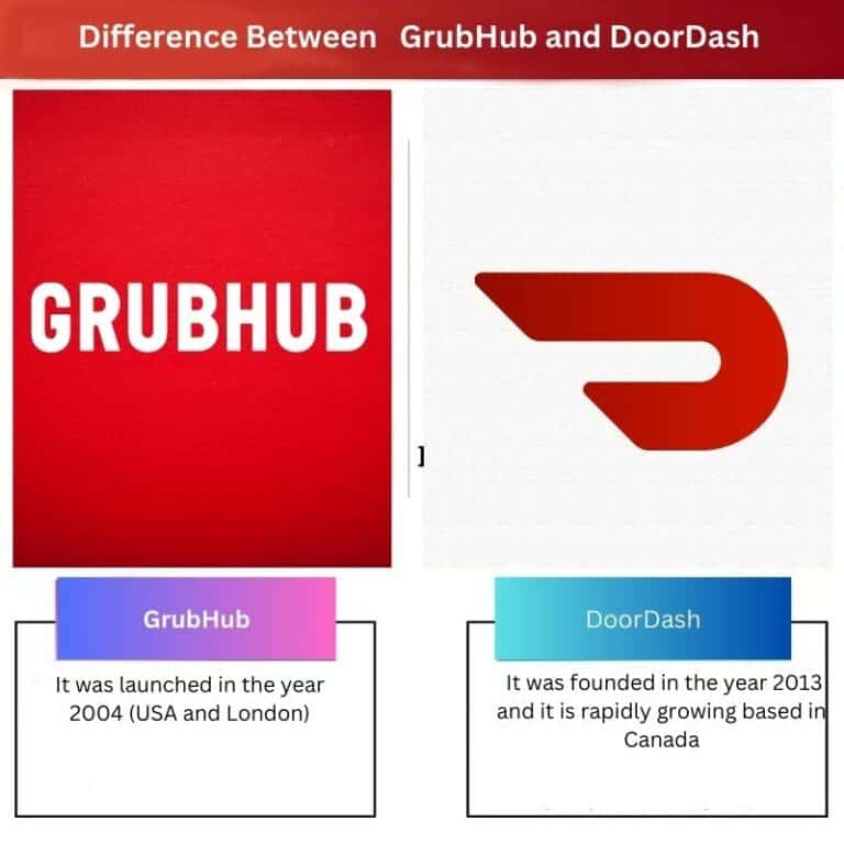 Compare Grubhub And Doordash