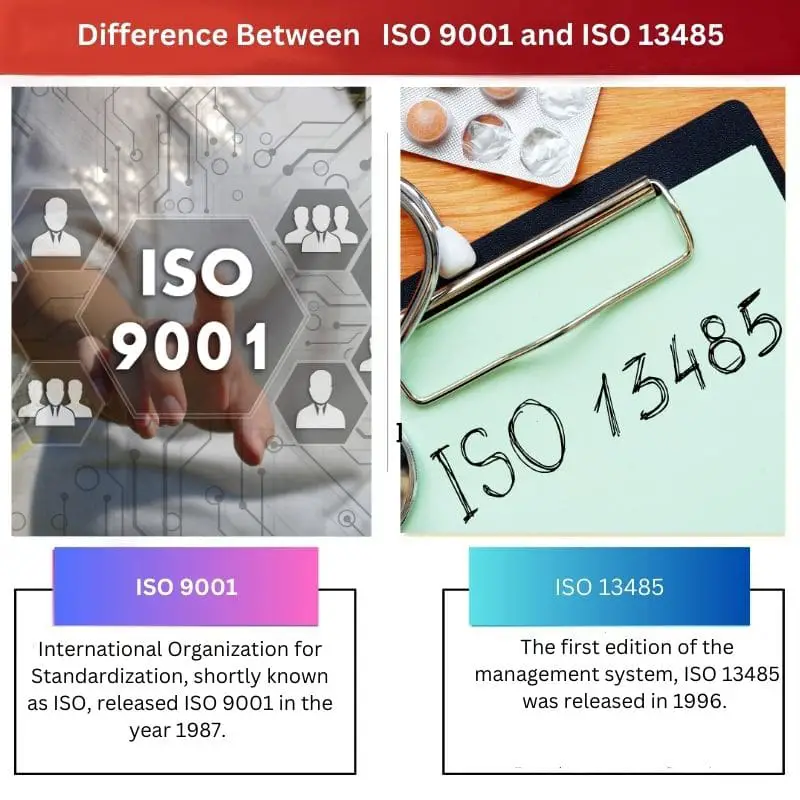 Difference Between X and Y 2023 07 17T080943.822
