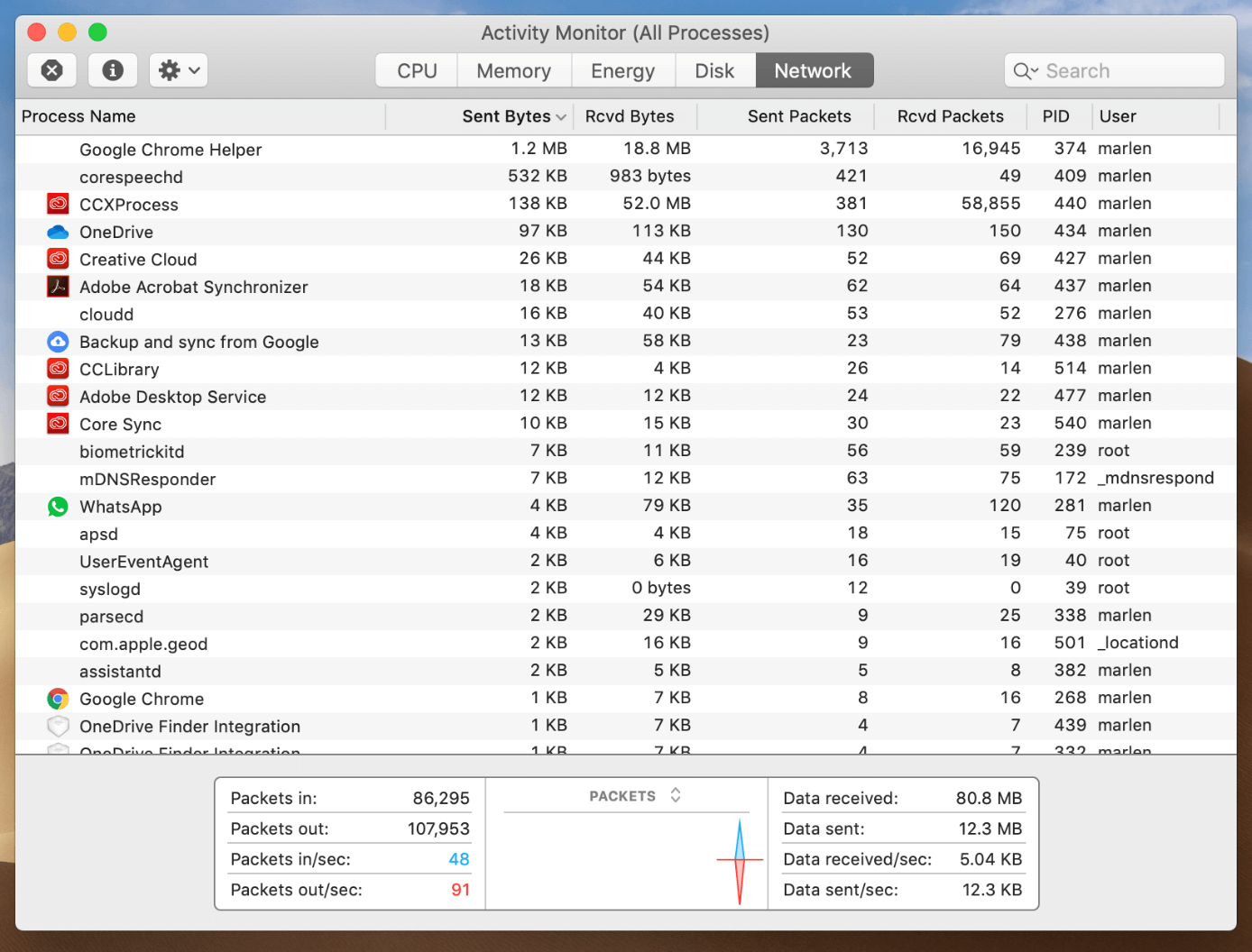 Task Manager Tabs