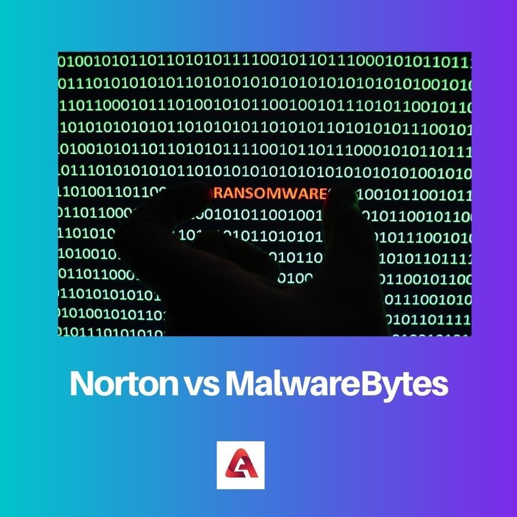 Norton y MalwareBytes